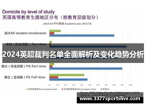 2024英超裁判名单全面解析及变化趋势分析