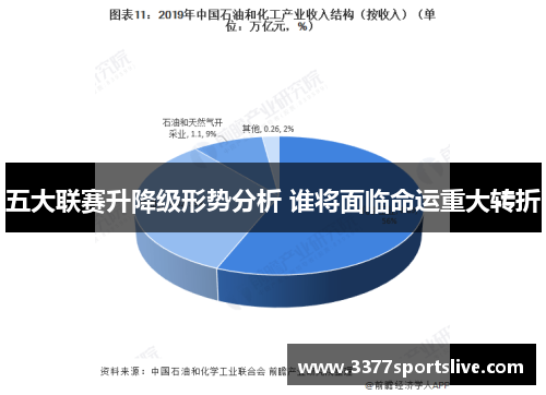 五大联赛升降级形势分析 谁将面临命运重大转折