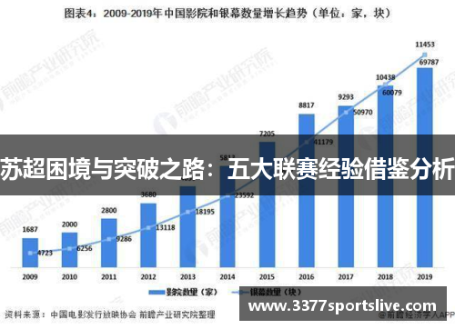 苏超困境与突破之路：五大联赛经验借鉴分析