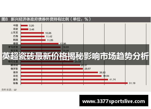 英超瓷砖最新价格揭秘影响市场趋势分析