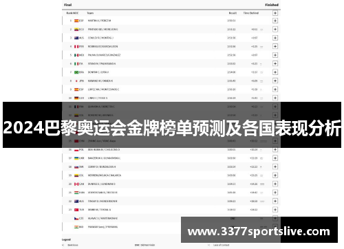 2024巴黎奥运会金牌榜单预测及各国表现分析
