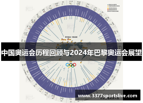 中国奥运会历程回顾与2024年巴黎奥运会展望